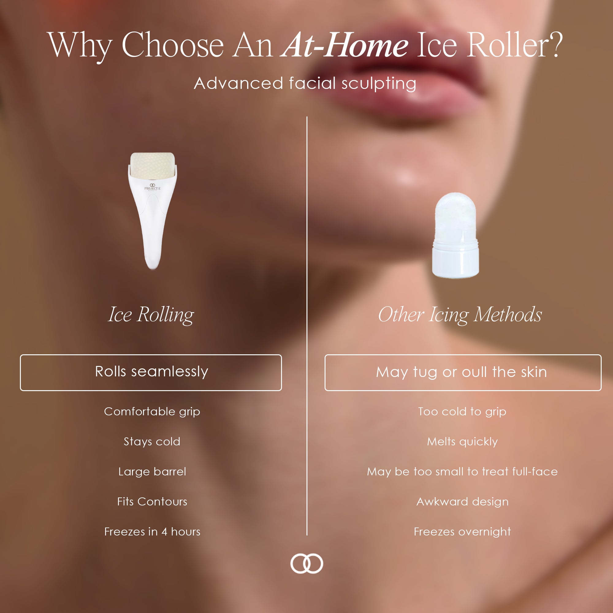 The Ice Roller facial massager showing comparison between ice rolling and other icing methods