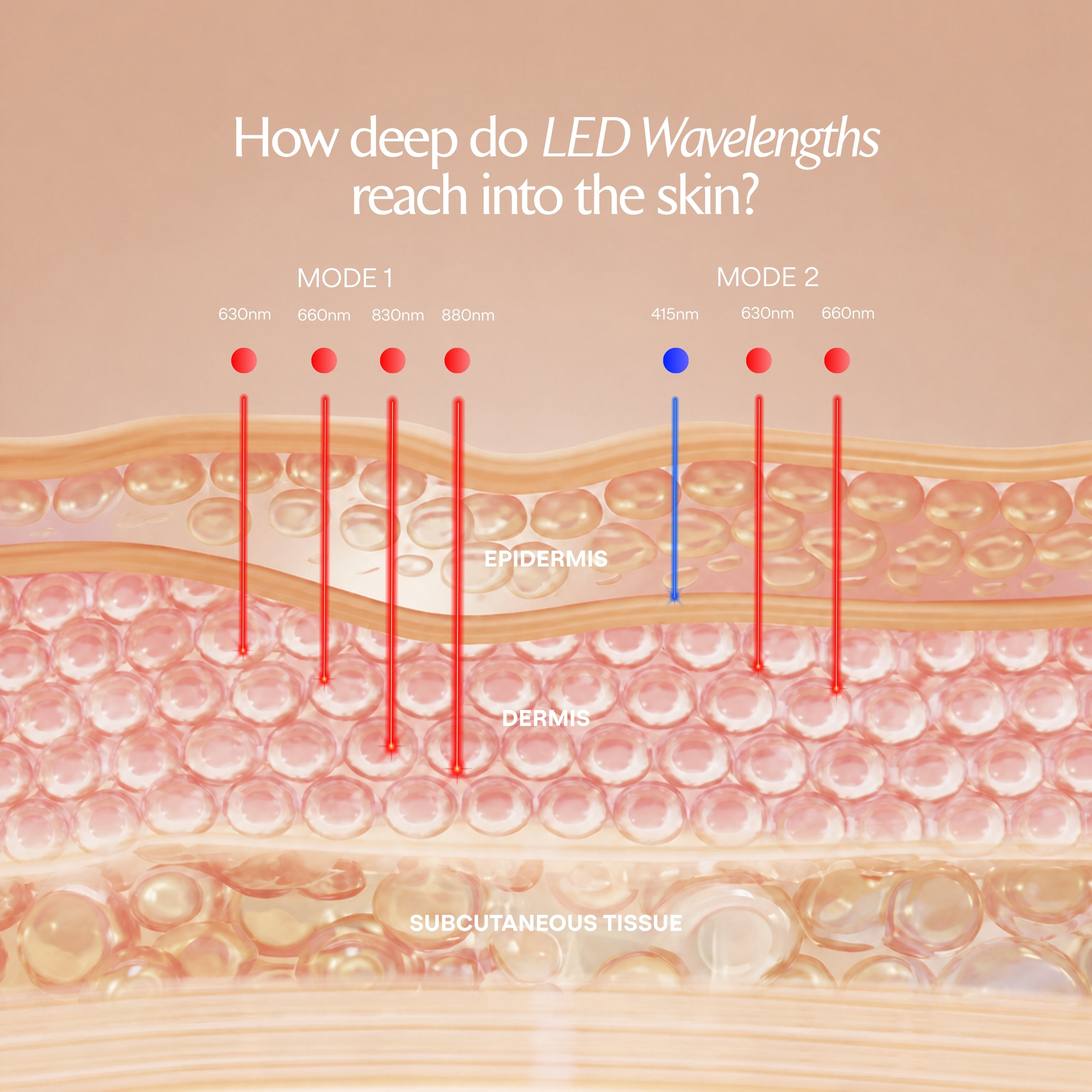 Alora | Age Renewal LED Light Therapy Panel - Project E Beauty