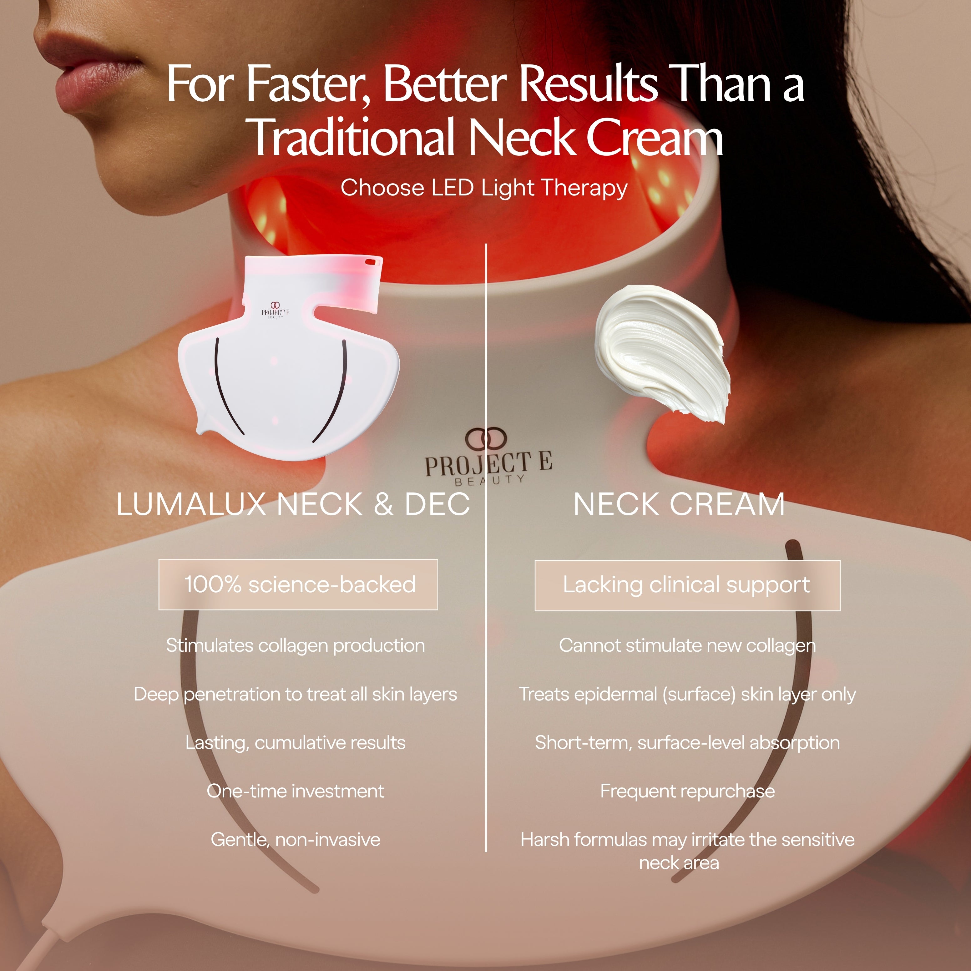 LumaLux Neck & Dec | Pro LED Red Light Therapy Mask - Project E Beauty